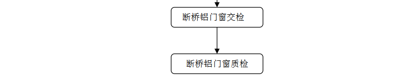 中等规模断桥铝门窗生产线